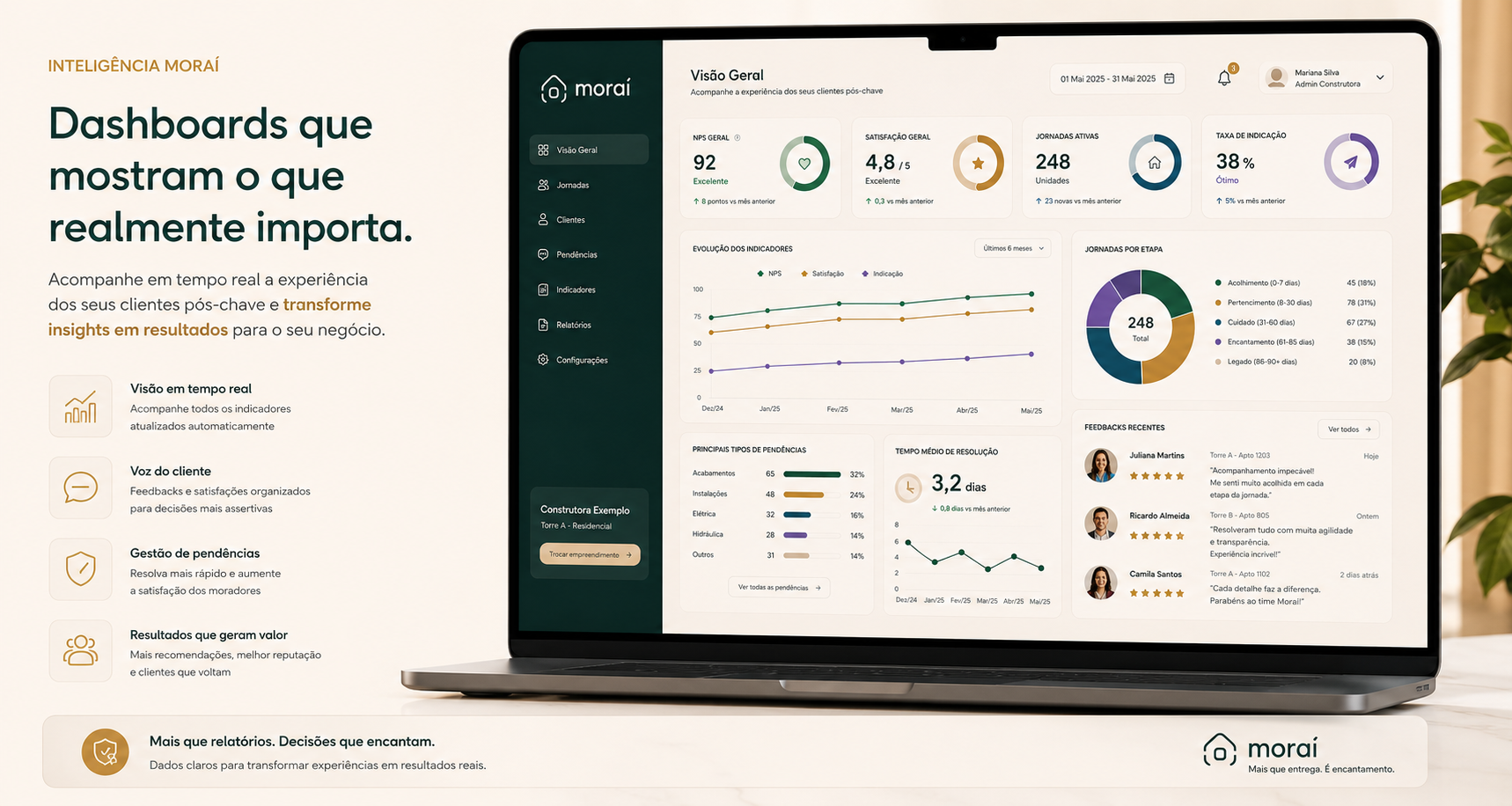 Mockup do dashboard Moraí para construtoras